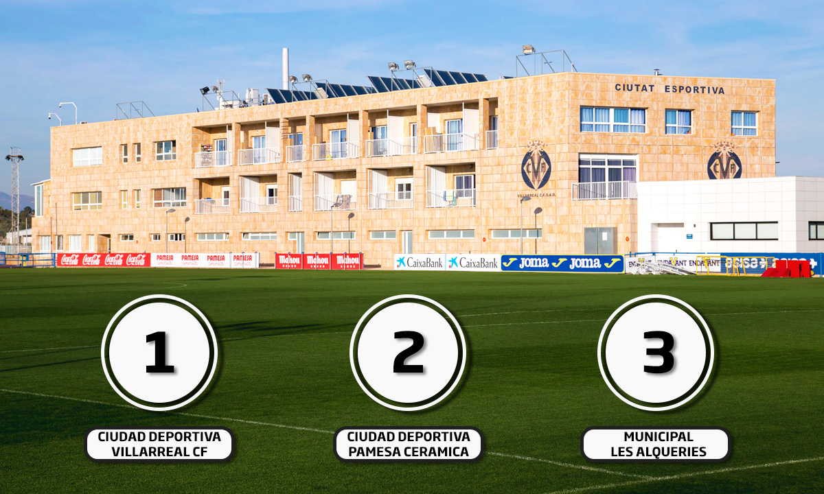 LAS SEDES DEPORTIVAS DE LA YELLOW CUP EASTER