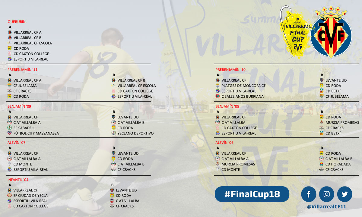 TABLA DE GRUPOS DE LA #FINALCUP18